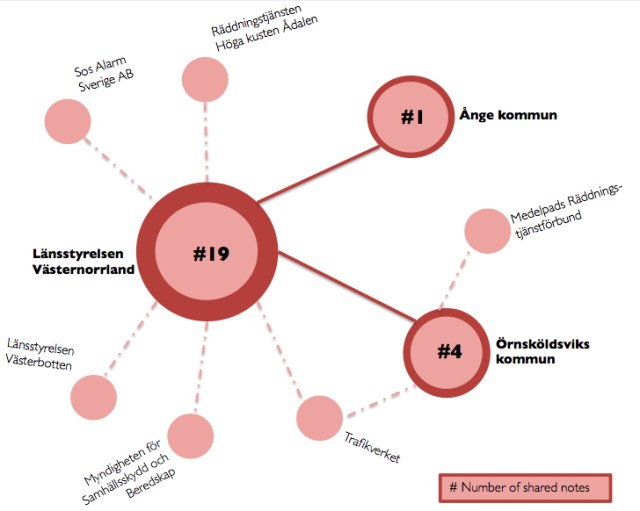 SamverkansVisualisering
