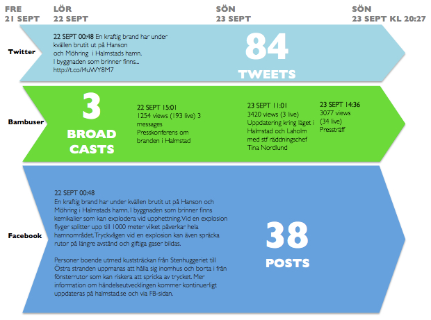 Halmstadkommun_brand